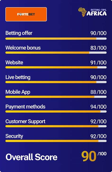 best uganda bookies